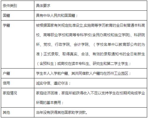 生源地信用助學(xué)貸款代辦服務(wù)正式啟動(dòng)