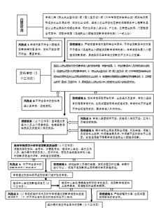 個(gè)人小額擔(dān)保貸款發(fā)放流程及風(fēng)險(xiǎn)防控措施