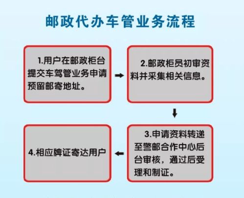 大同80個(gè)郵政網(wǎng)點(diǎn)開通代辦交管及貸款申報(bào)業(yè)務(wù)