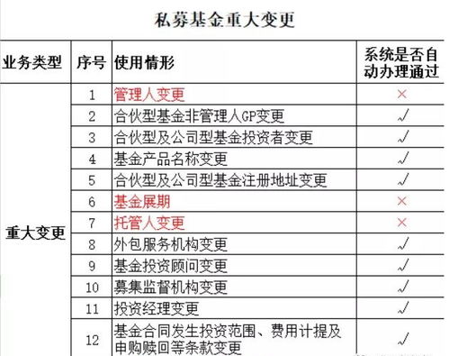 中基協(xié)發(fā)布優(yōu)化私募備案新規(guī)，代辦貸款申報(bào)手續(xù)業(yè)務(wù)引關(guān)注